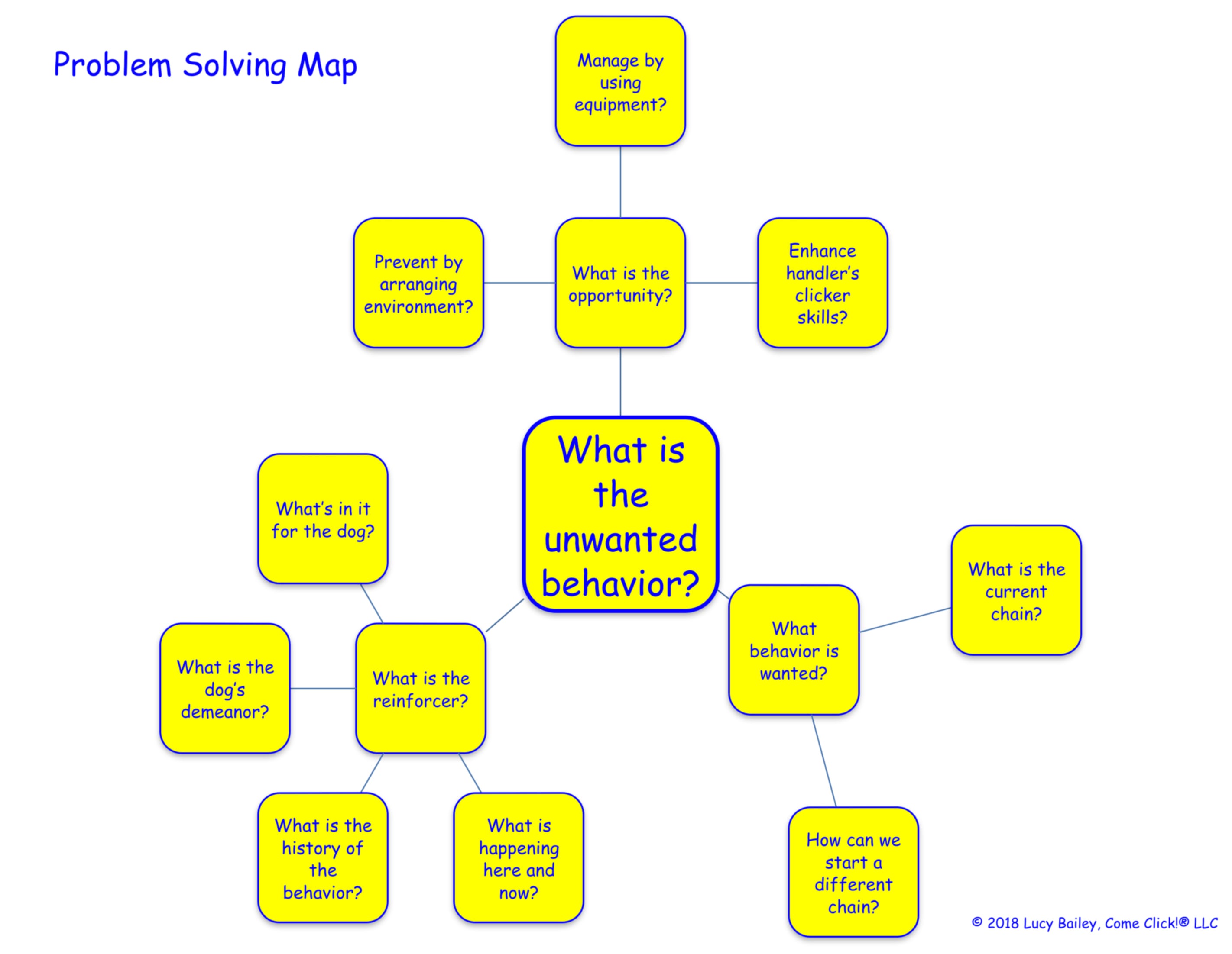 problem solving map examples